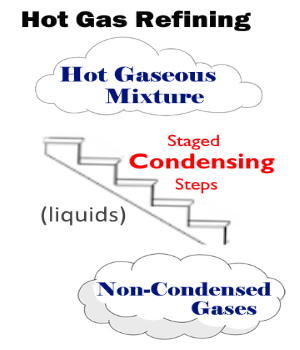 Hot Gas Refining Stairway